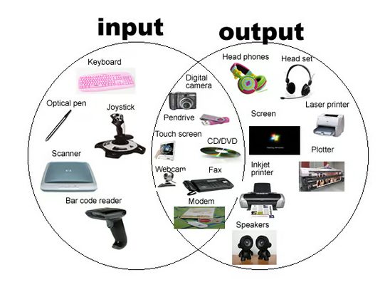 10 Examples of Input and Output Devices 2 10 Examples of Input and Output Devices